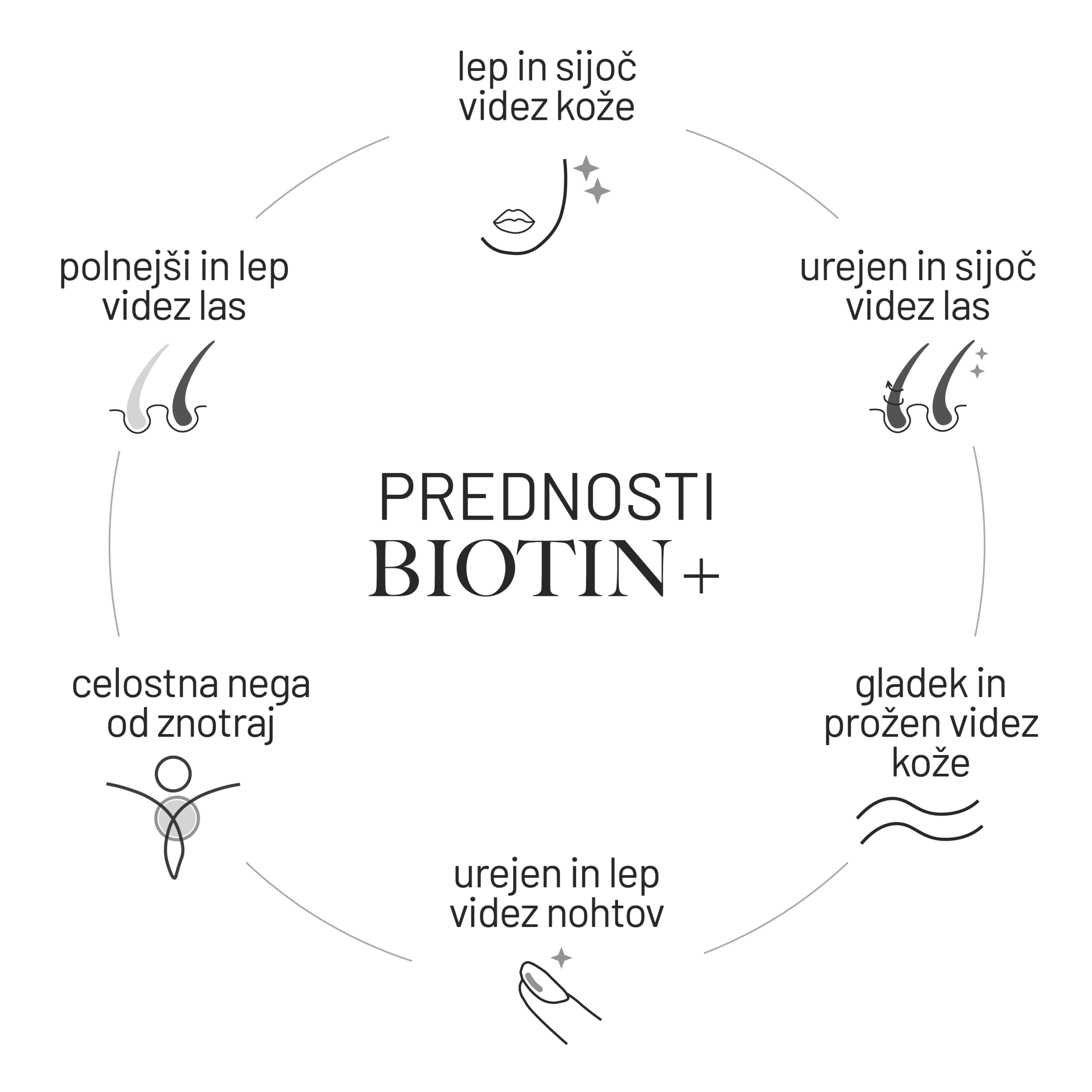 Prednosti Biotin+