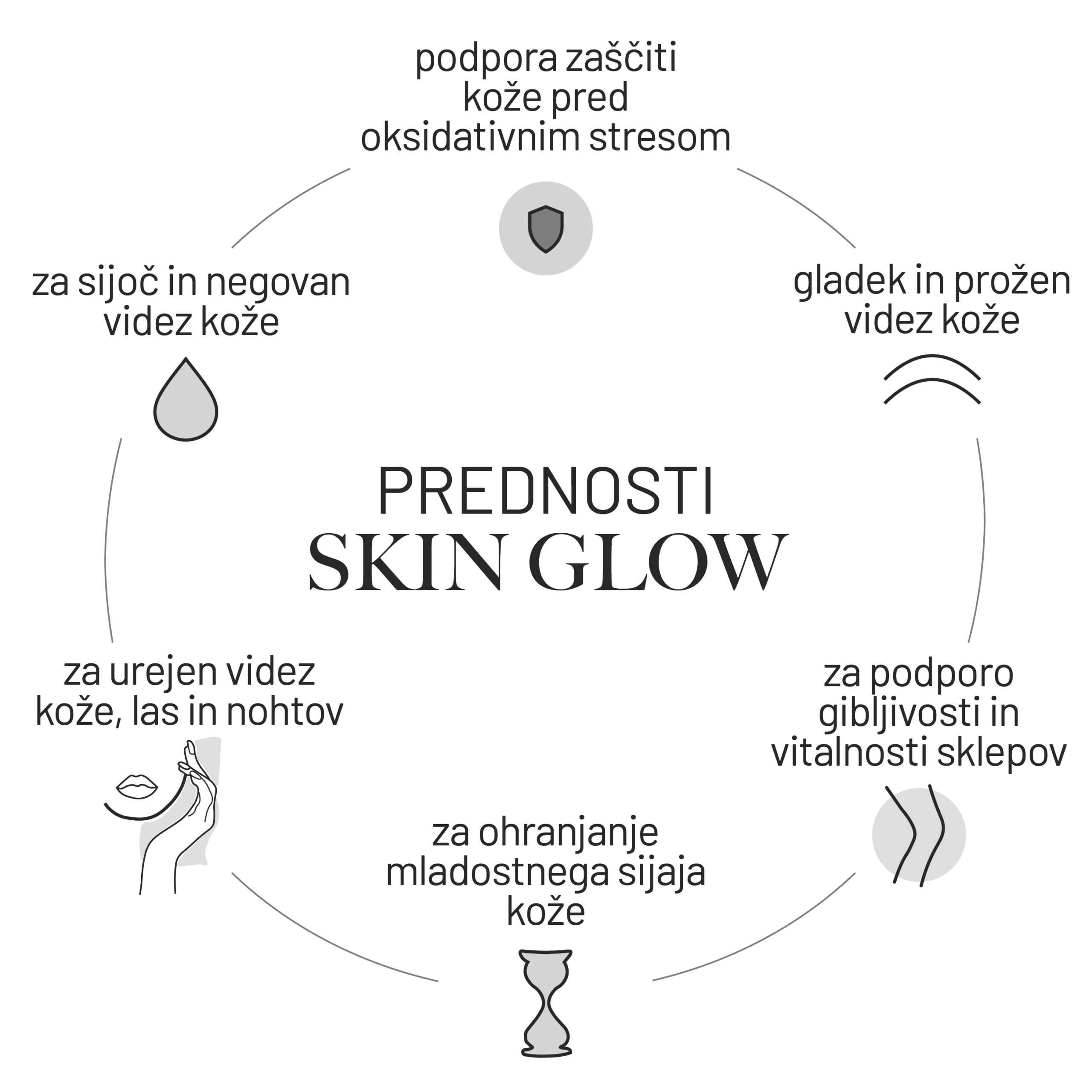 Prednosti Skin Glow